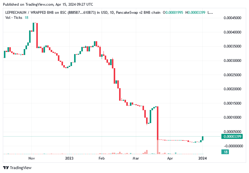 TradingView chart