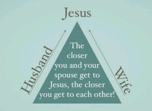 https://fromapastorsheart.files.wordpress.com/2018/02/marriage-triangle.jpg?w=487&h=356