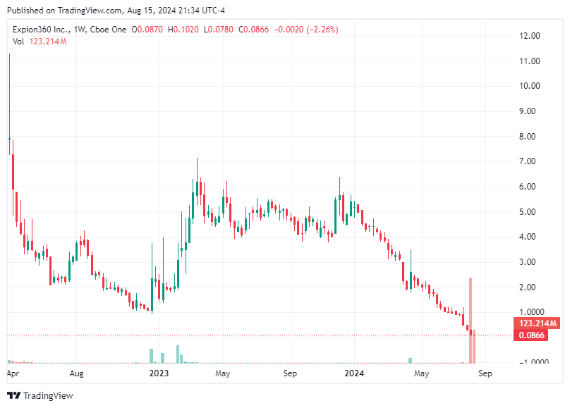 TradingView chart