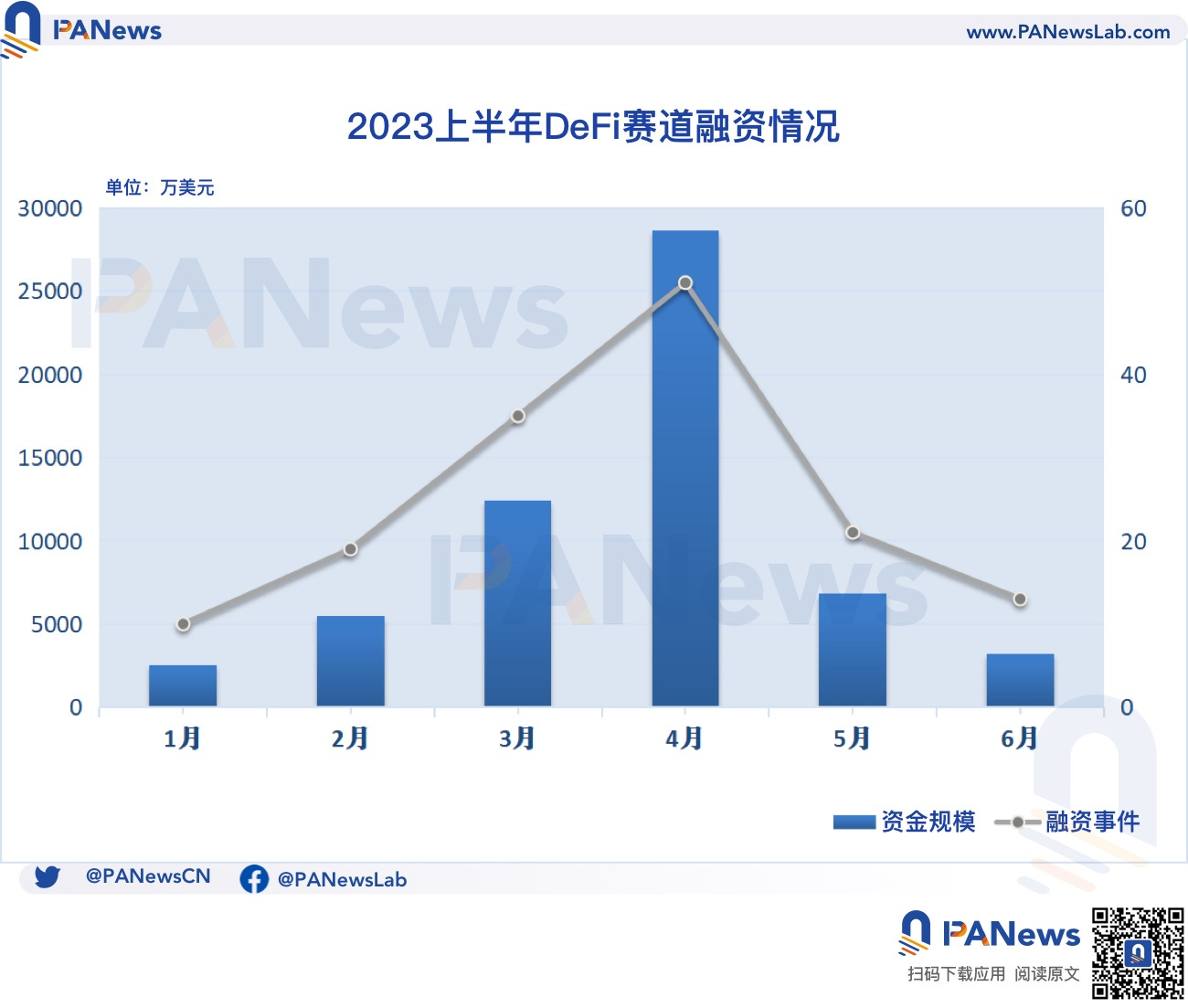 2023融资半年报：一级市场冷清，基础设施与工具领域领跑