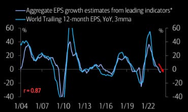 Earnings: brace for further consensus downgrades