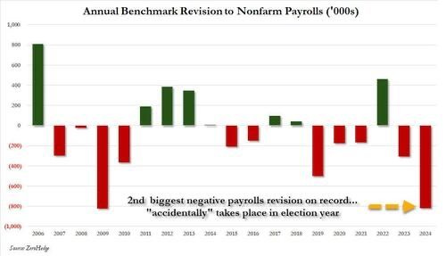 chart, waterfall chart