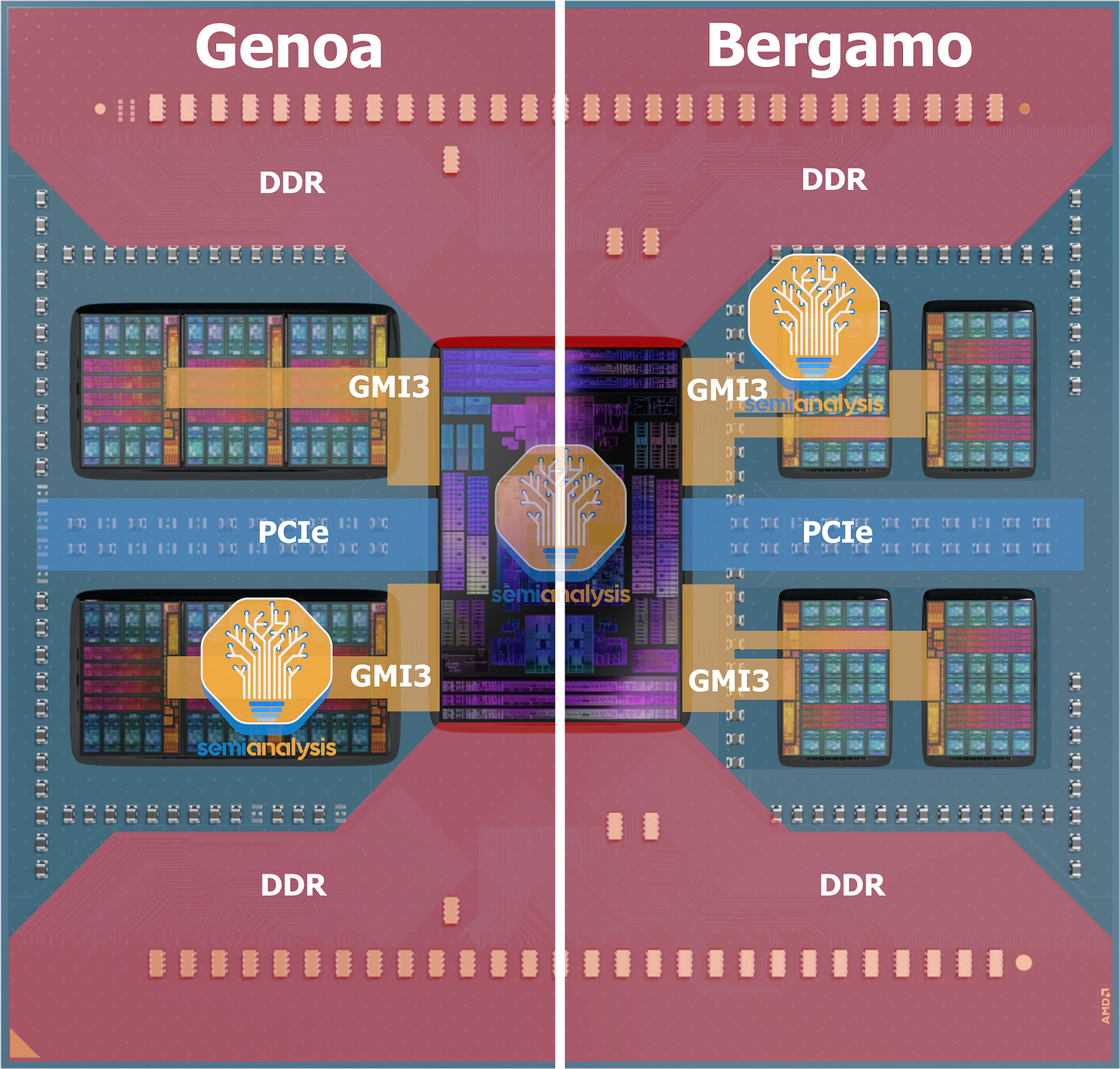 Intel proposes x86S, a 64-bit CPU microarchitecture that does away with  legacy 16-bit and 32-bit support