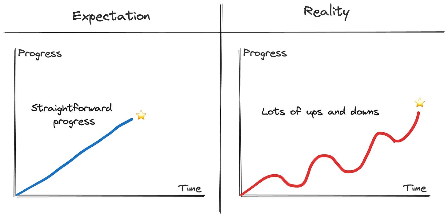 Lots of ups and downs on projects. Be consistent through these