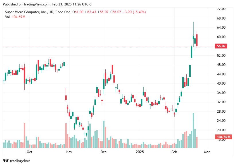 TradingView chart TradingView chart
