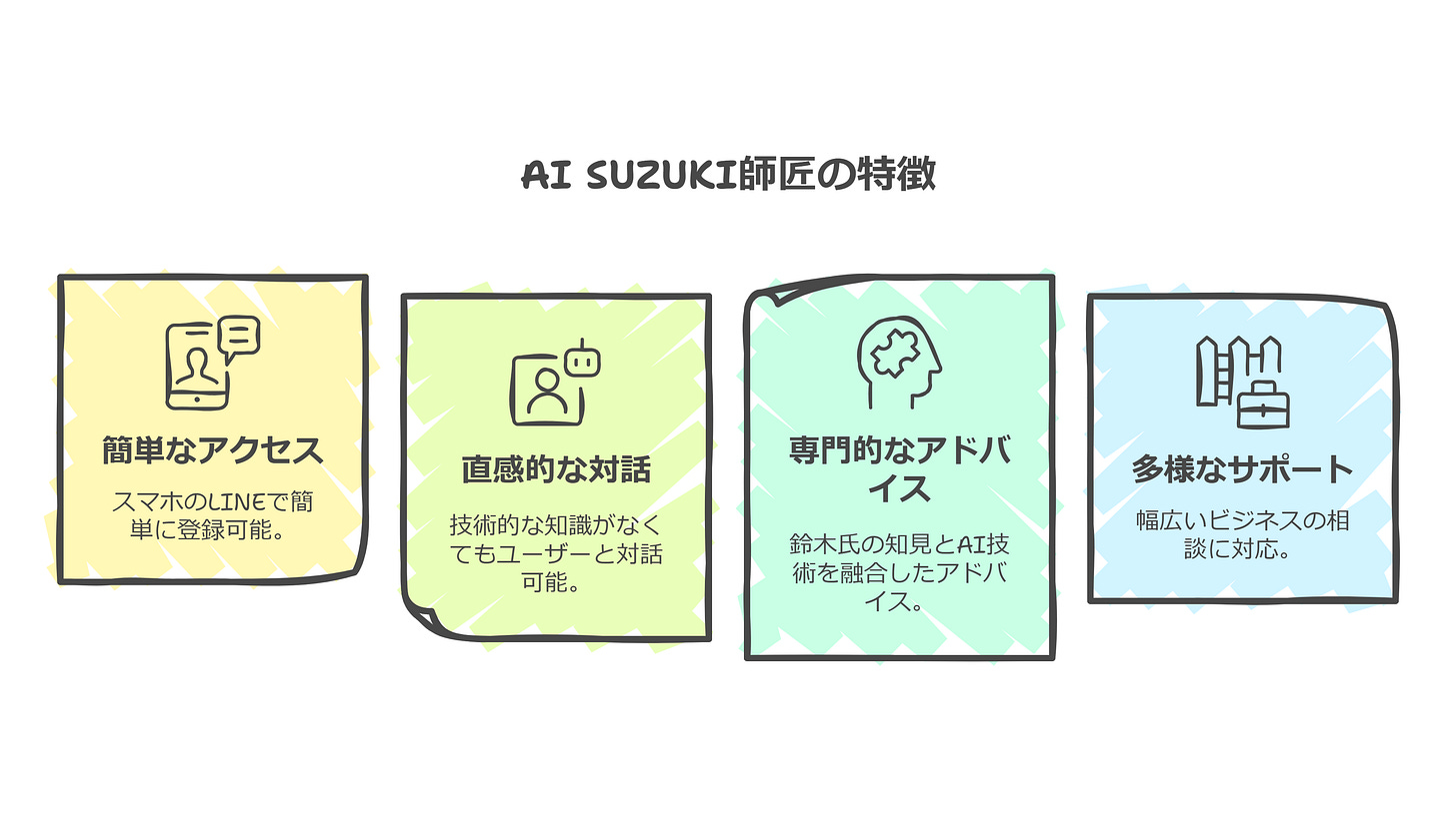 AI SUZUKI師匠の特徴