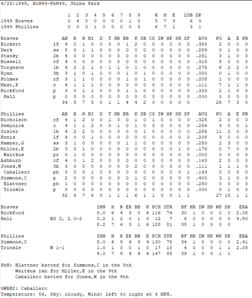 Diamond Mind Baseball Boxscore