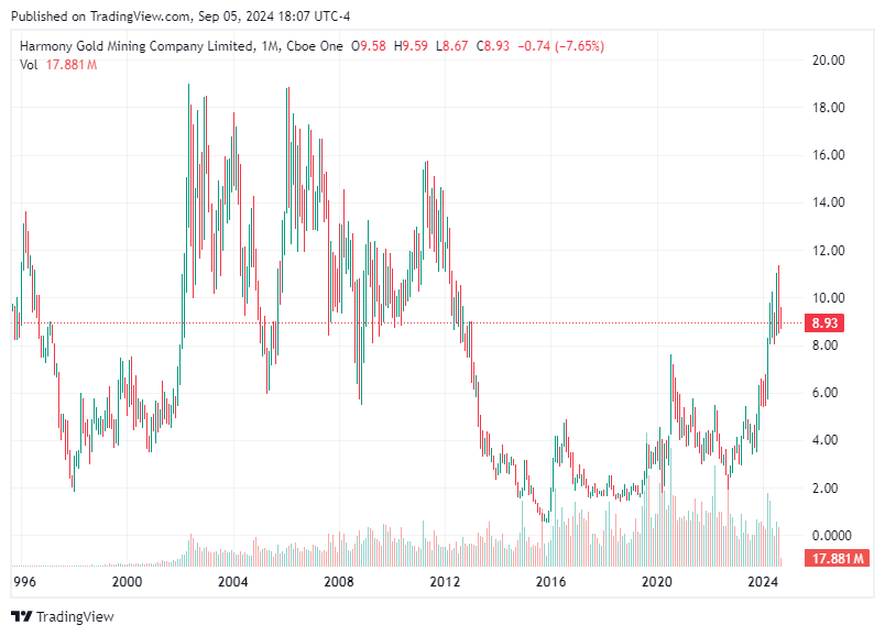 TradingView chart