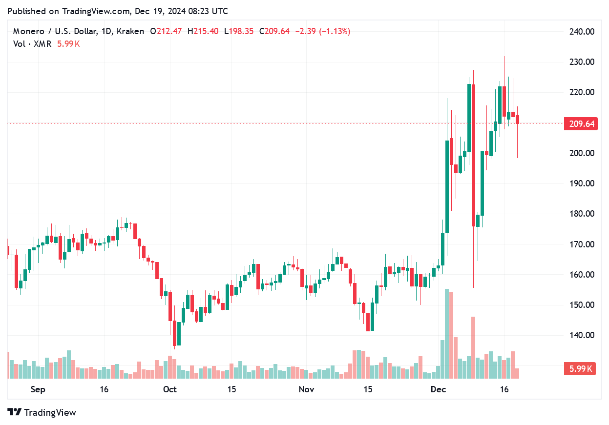 TradingView chart