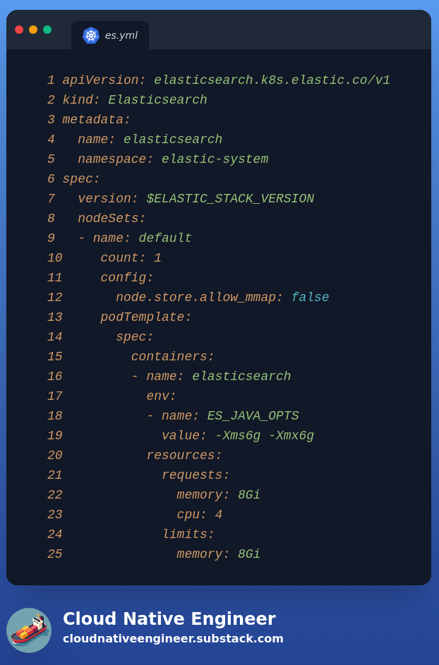 Elasticsearch manifest