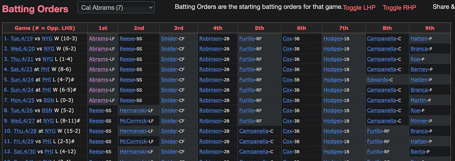 1949 Brooklyn Dodgers Lineups April