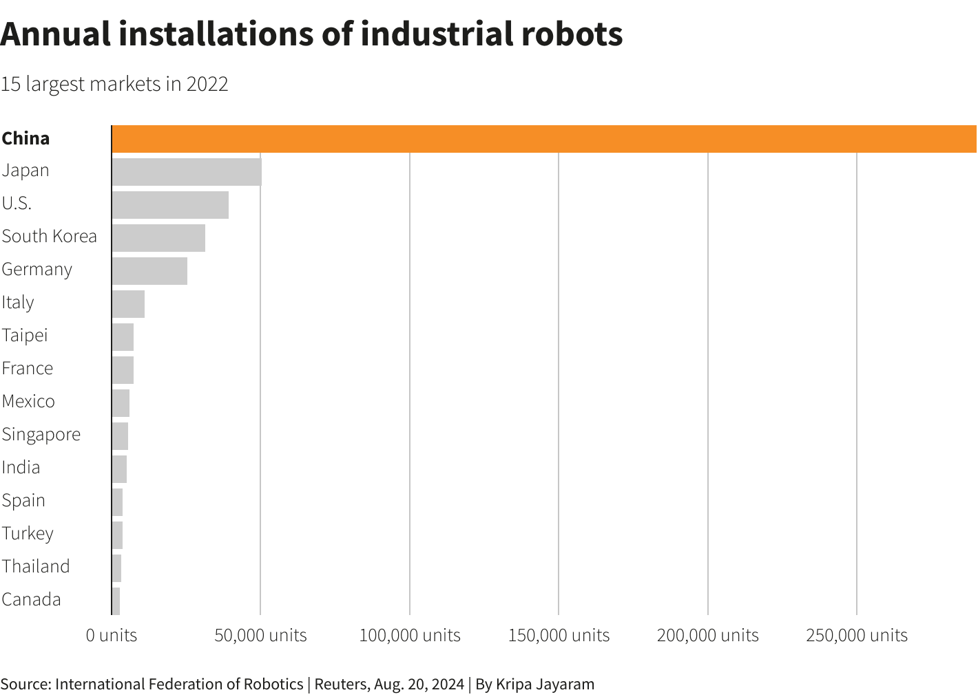 Reuters Graphics