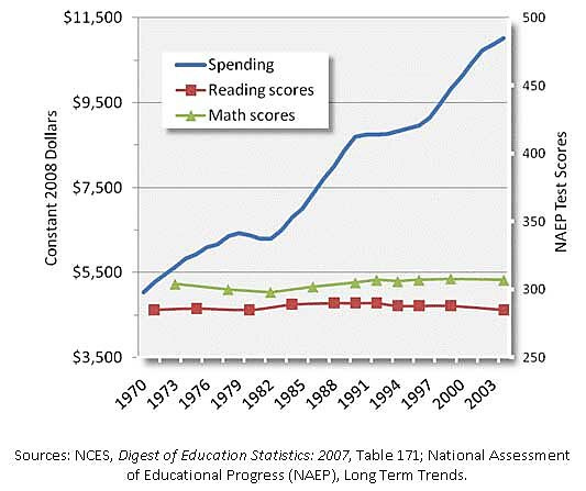 Addressing the Critics of This Purportedly No Good, Very Bad Chart | Cato  at Liberty Blog