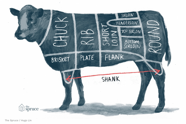 Beef cuts illustrated