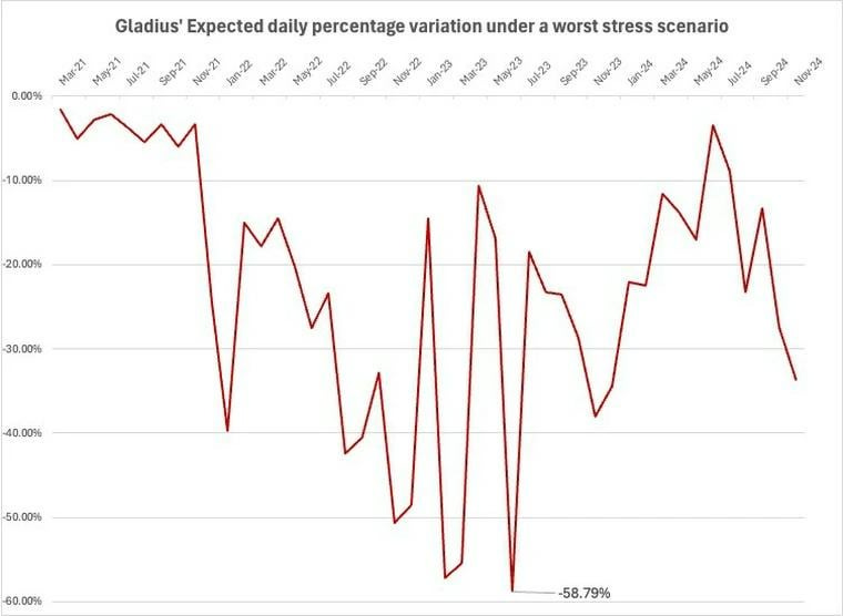 r/wallstreetbets - Decoding the leaked $XP Ponzi report.