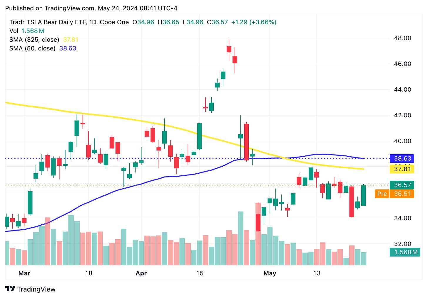 TradingView chart