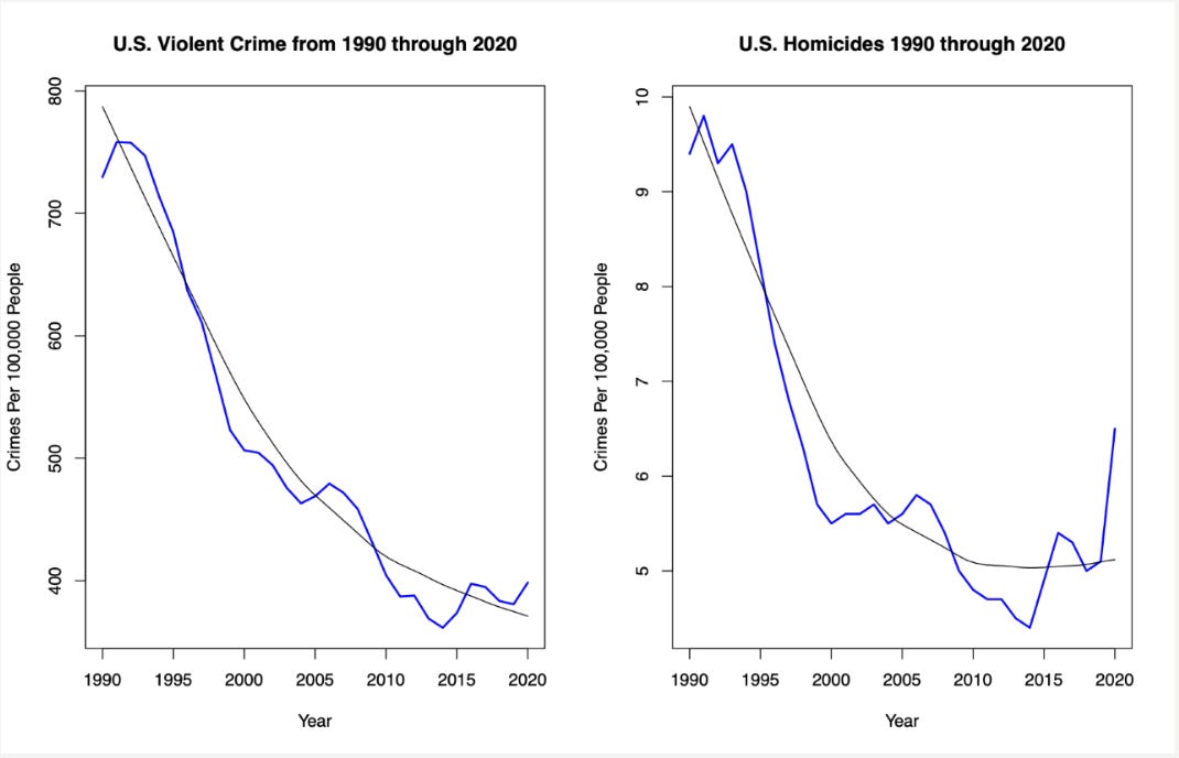 A graph of crime and crime

Description automatically generated