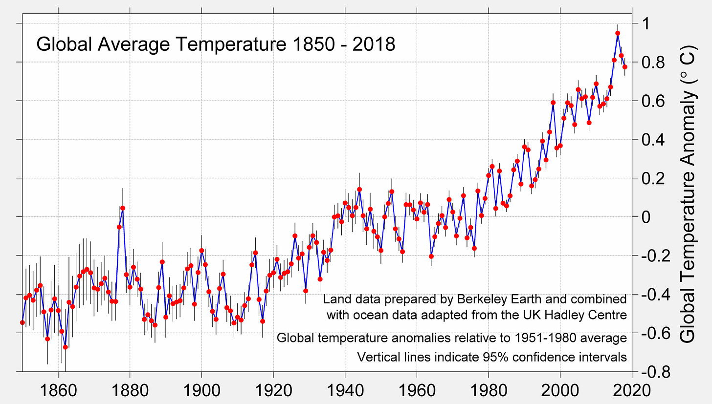 Global Temperature Report for 2018 - Berkeley Earth