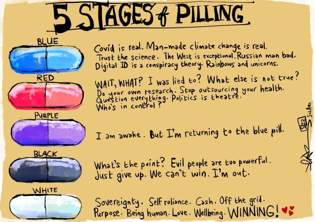 Swallowing different pills: blue, red, purple, black, and white.