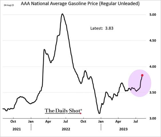 A graph of a price

Description automatically generated