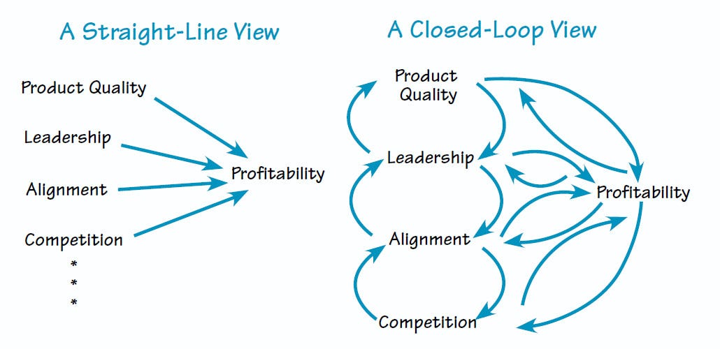 A STRAIGHT-LINE VS.A CLOSED-LOOP VIEW OF CAUSALITS A STRAIGHT-LINE VS.A CLOSED-LOOP VIEW OF CAUSALITS