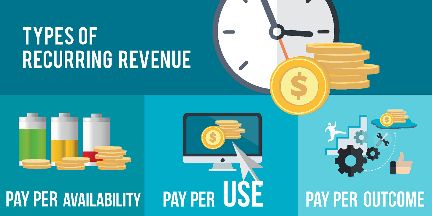 Recurring Revenue – Easy or Difficult?