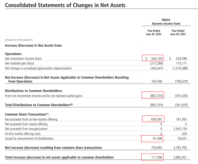 annual report