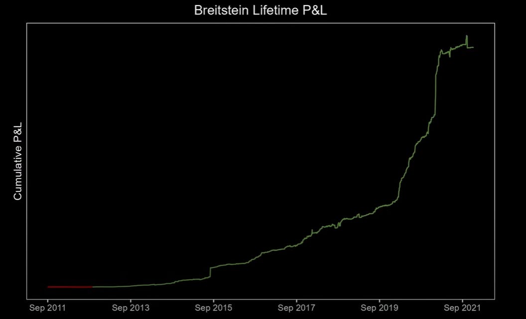 Lance Breitstein’s Lifetime P&L