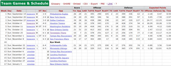 atlanta falcons chart 2015 movie tv tech geeks