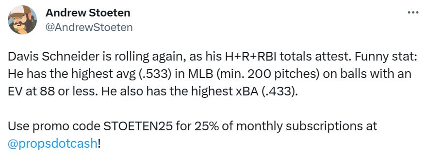 @AndrewStoeten: Davis Schneider is rolling again, as his H+R+RBI totals attest. Funny stat: He has the highest avg (.533) in MLB (min. 200 pitches) on balls with an EV at 88 or less. He also has the highest xBA (.433). Use promo code STOETEN25 for 25% of monthly subscriptions at @propsdotcash!