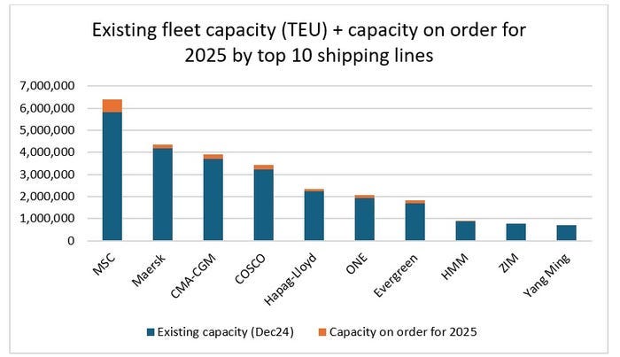 existing-fleet-new-orders-MDS-Transmodal.jpg