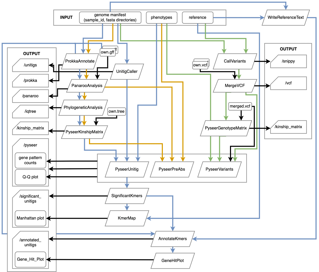 bgwas_pipeline_0422.drawio.png