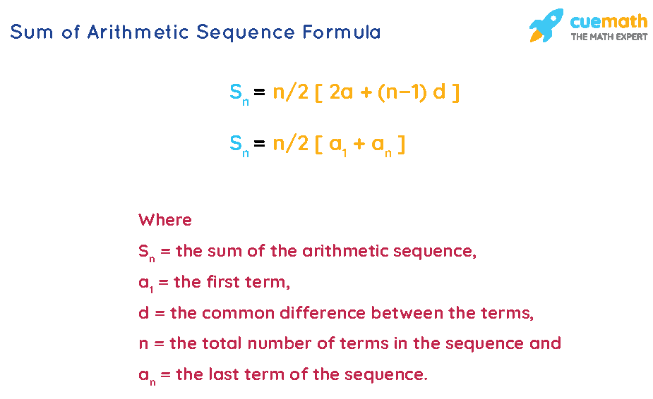 Sum of Arithmetic Sequence Formula - Derivation, Examples