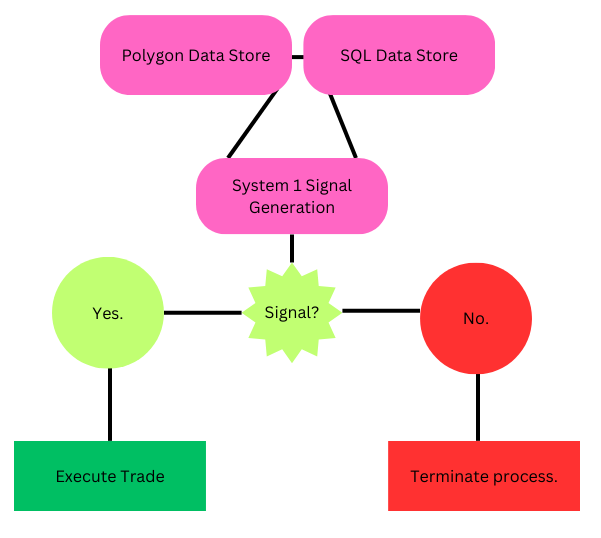 System design of multi-strategy quantitative trading system