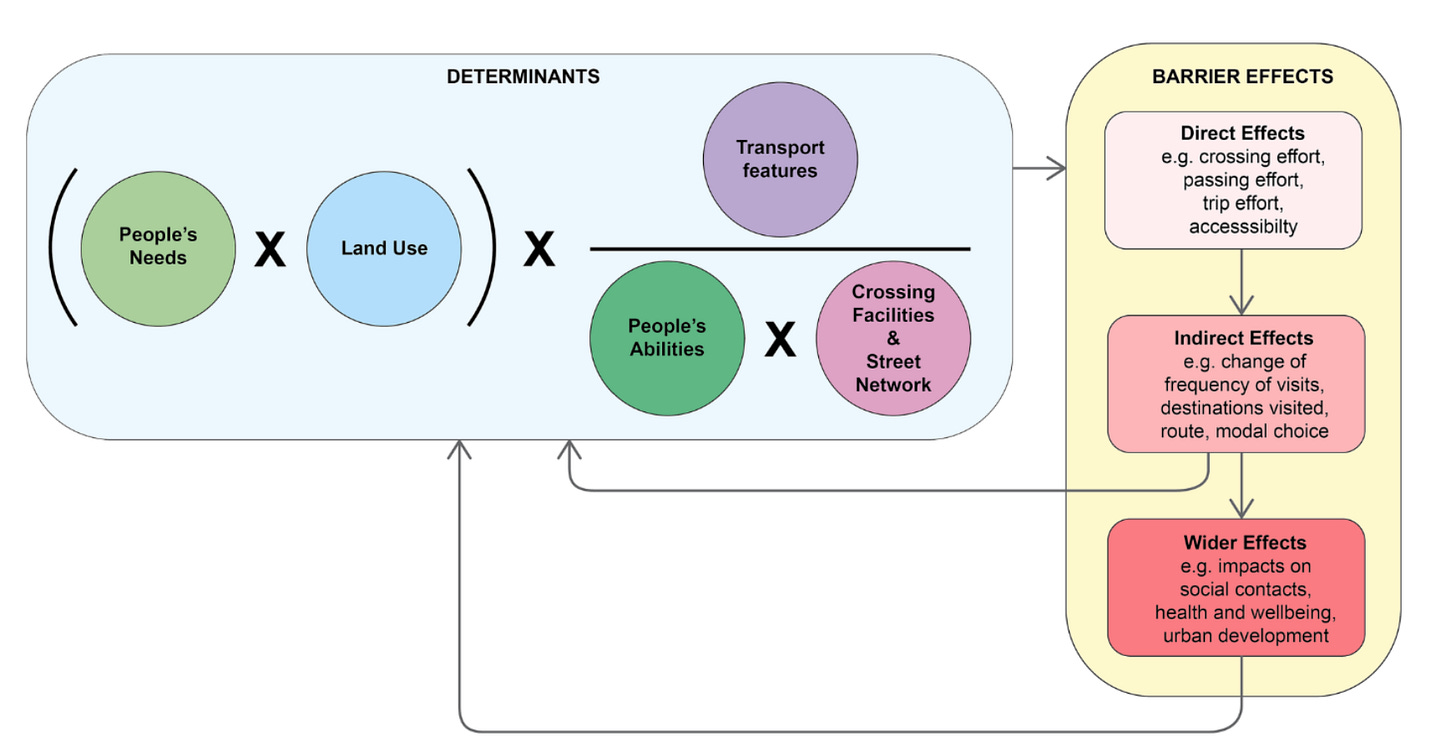 Schema complexe