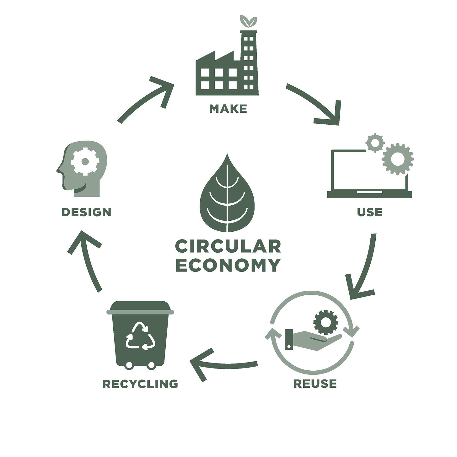 Circular Economy | Exenia