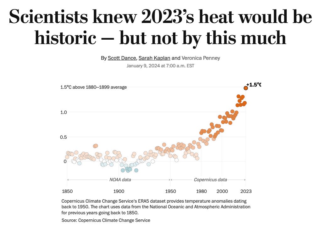 How extreme was the Earth's temperature in 2023