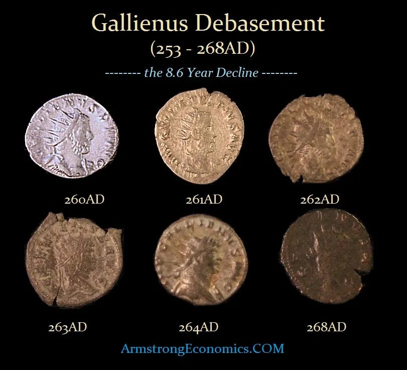 Debasement Gallienus