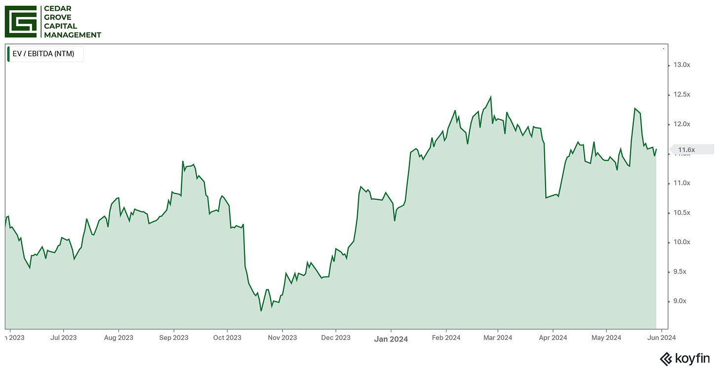 chart