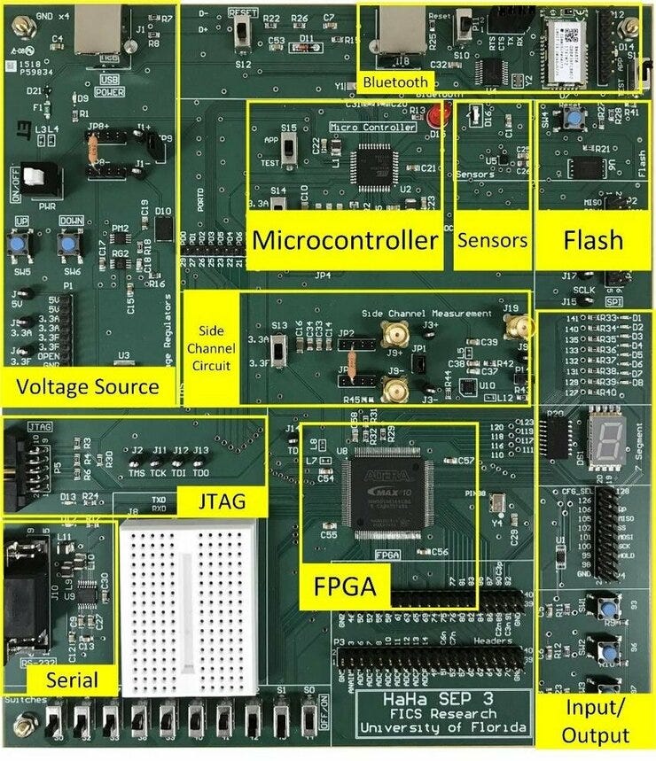 The HaHa SEP board