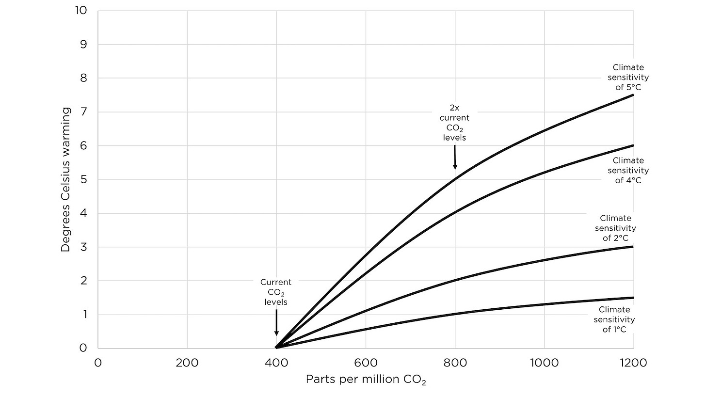 climate-sensitivity