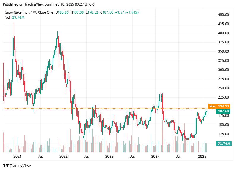 TradingView chart