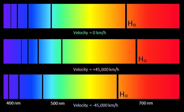 hydrogen spectrum