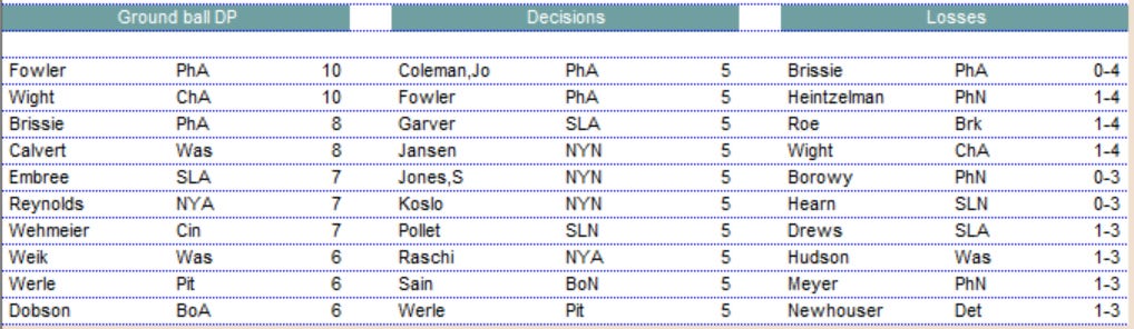 Diamond Mind Baseball Pitching Leaders