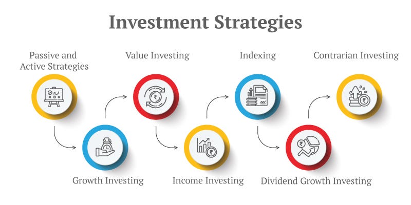 Investment Strategy: Meaning, Types, Factors to Consider