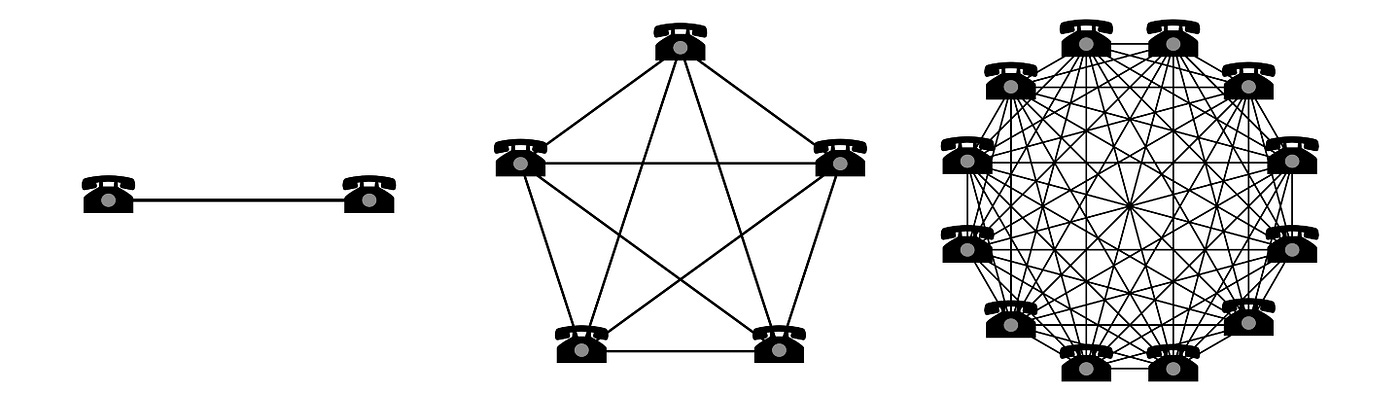 Understanding the basics of Network Effects — The Power of the Platform |  by Ravi Kumar. | Products, Platforms, Business & Innovation in Industry  4.0/IIoT | Medium