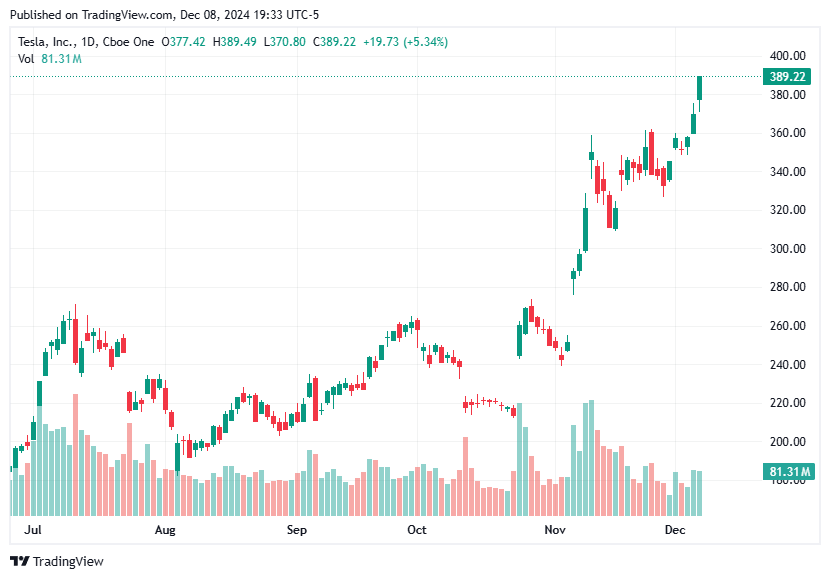 TradingView chart TradingView chart
