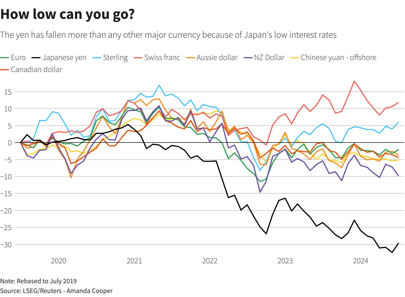 Reuters Graphics