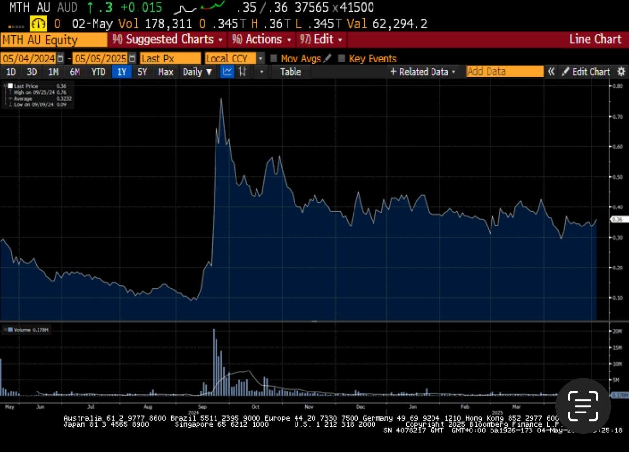 Silver slingshot, will silver be David to gold's Goliath? (Guest post by Simon Catts) https%3A%2F%2Fsubstack post media.s3.amazonaws.com%2Fpublic%2Fimages%2F562569ee 4d87 42db 91cc - The Oregon Group - Critical Minerals and Energy Intelligence