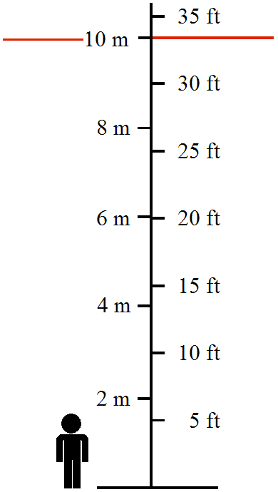 Tsunami size scale